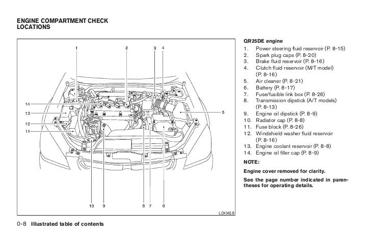 Nissan Altima 2 5 Engine Diagram - Wiring Diagram